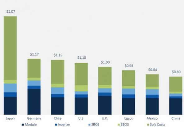 Utilizing Solar Power to Operate a Refrigerator: Feasible?